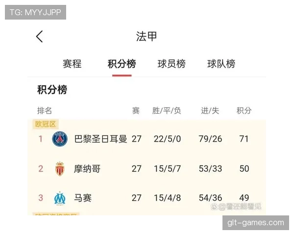 五大联赛冠军争夺形势分析：各队近期表现与积分走势