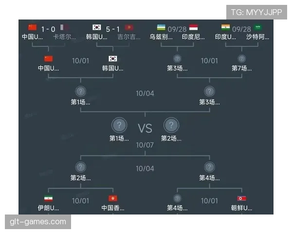 亚运会足球赛最新赛况与比赛分析