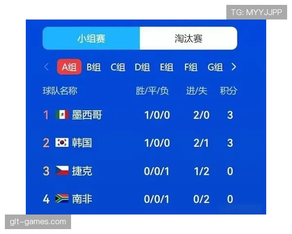 南非世界杯A组数据：三场比赛积4分